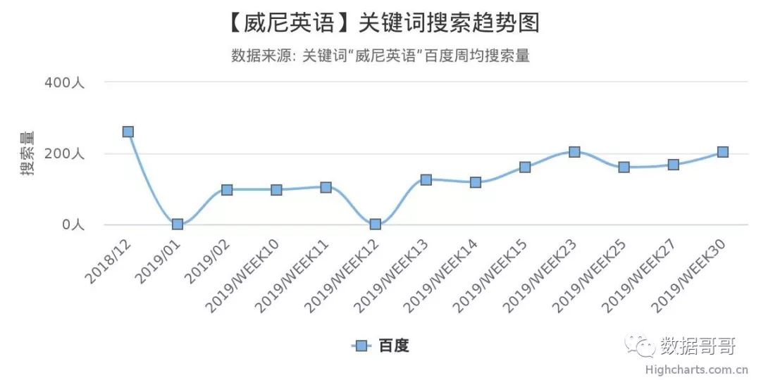 教育加盟品牌搜索趋势分享