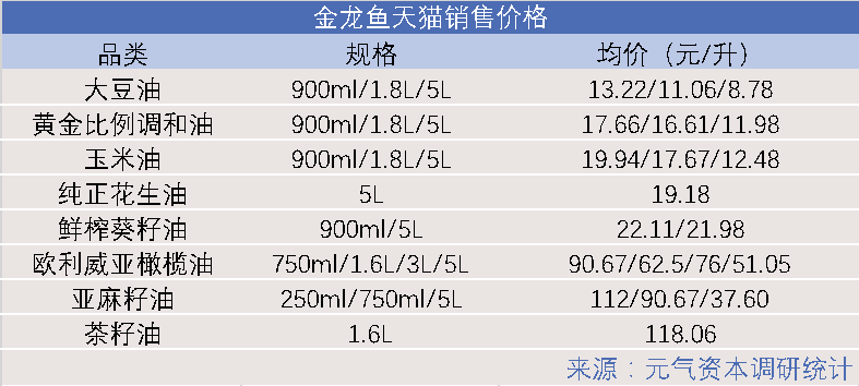 深度解读：3900亿金龙鱼的营收与增量