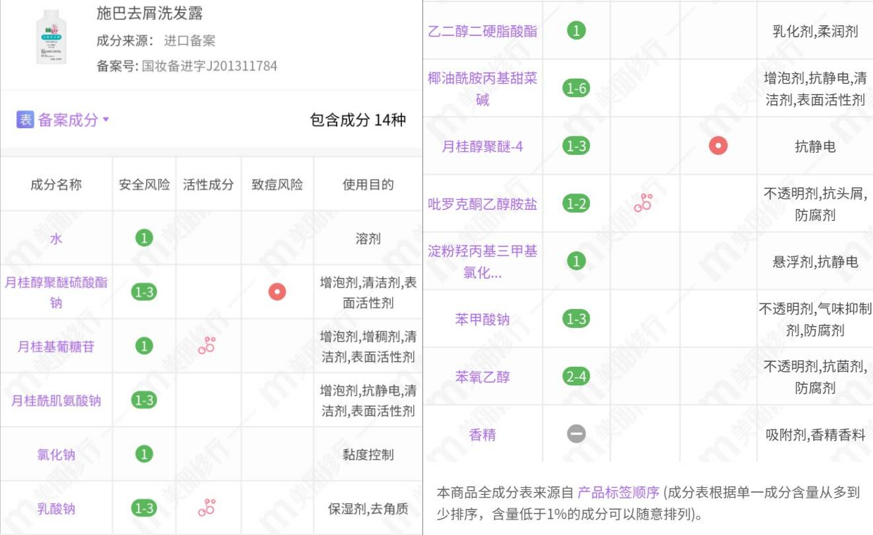 3款施巴经典洗发水分析：温和、去屑、控油，每款都不一样