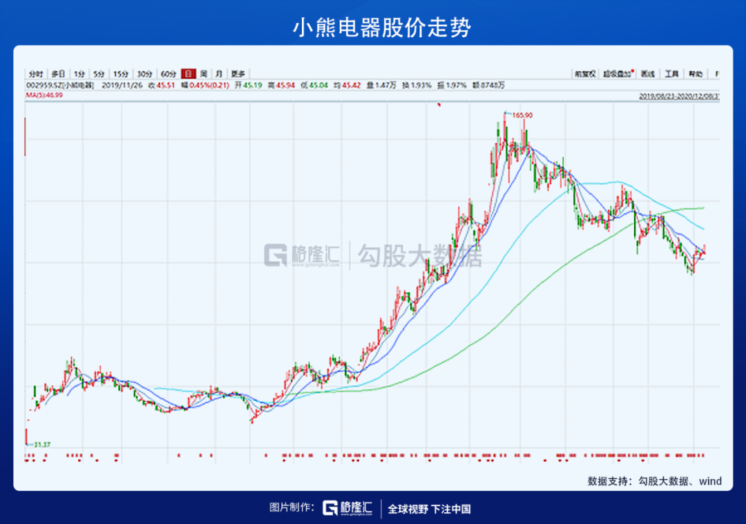 苏泊尔现在可以入手了吗？