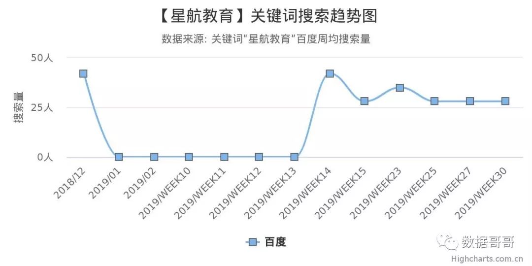 教育加盟品牌搜索趋势分享