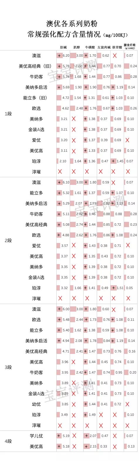 澳优奶粉全面评测：12个系列，只有1个系列值得推荐！