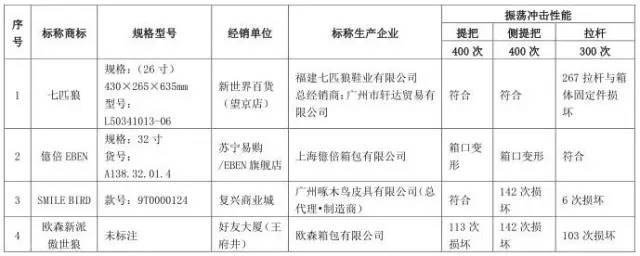 如何毁掉一次“说走就走”的旅行？只需带TA上路！