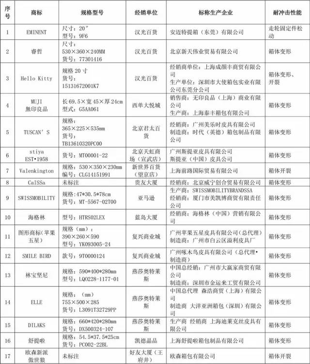 如何毁掉一次“说走就走”的旅行？只需带TA上路！