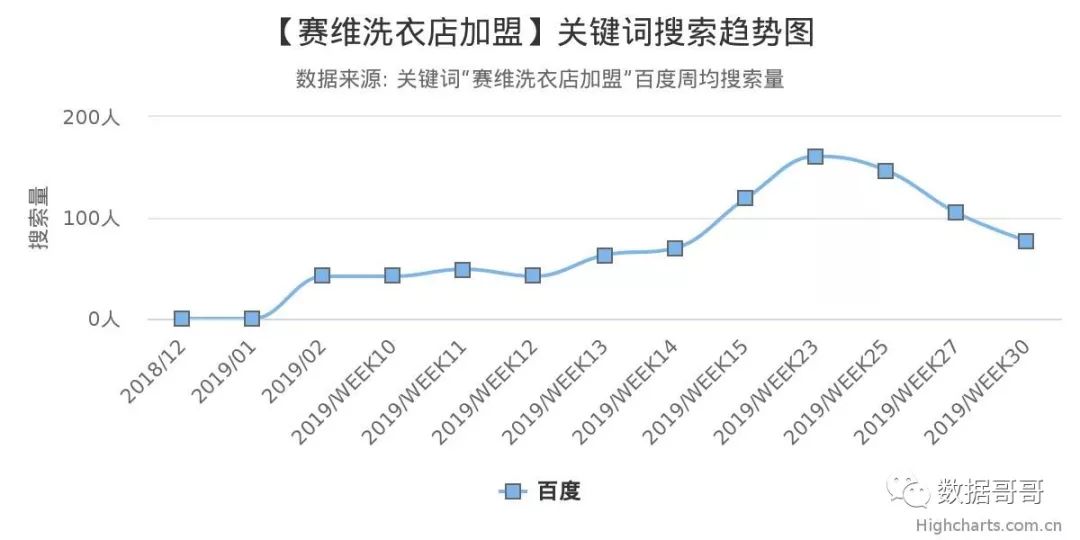 教育加盟品牌搜索趋势分享