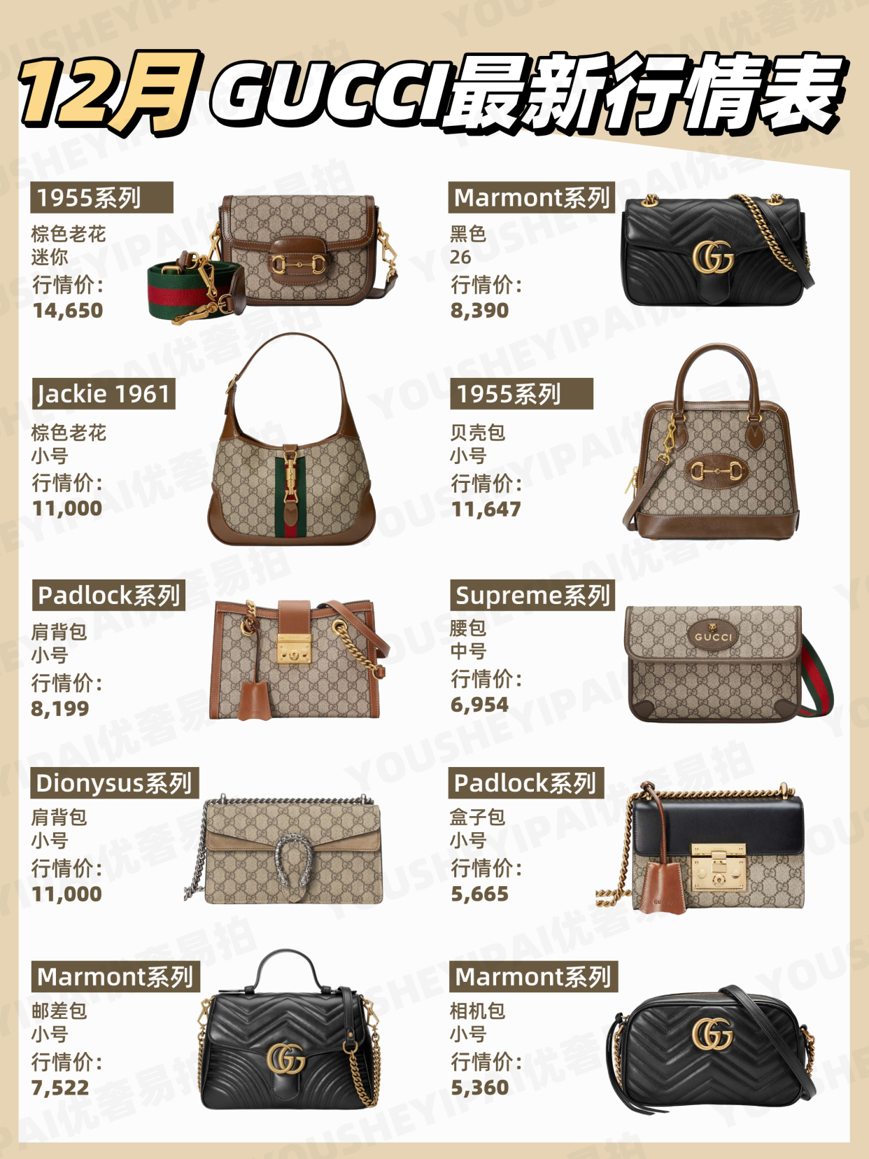 二手奢侈品｜「行情速递」GUCCI 12月包包最新行情