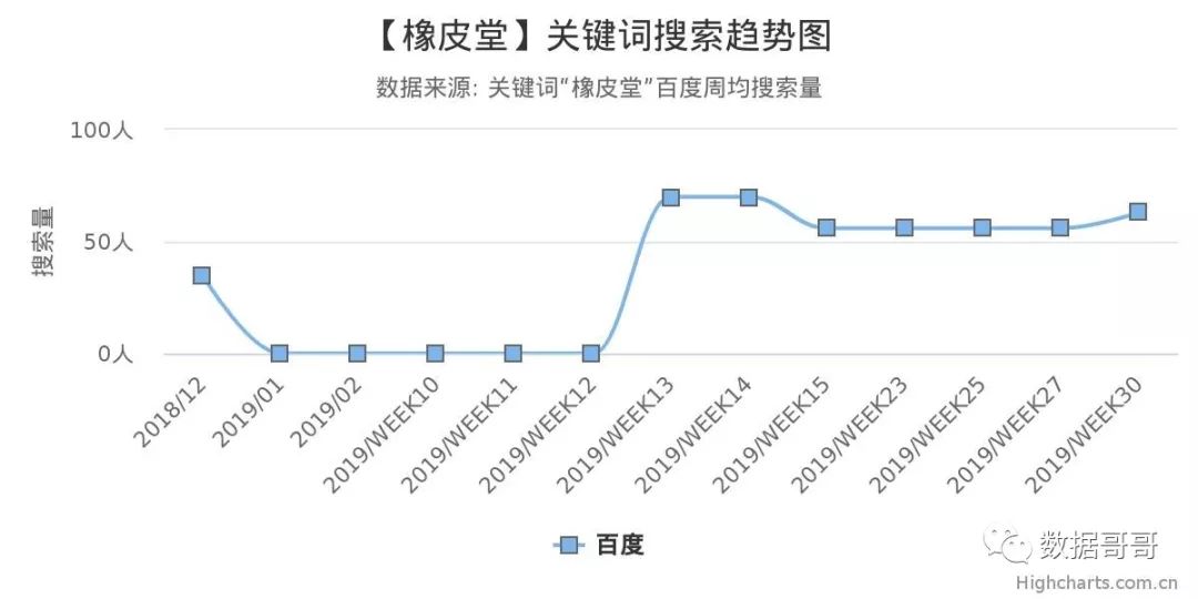 教育加盟品牌搜索趋势分享