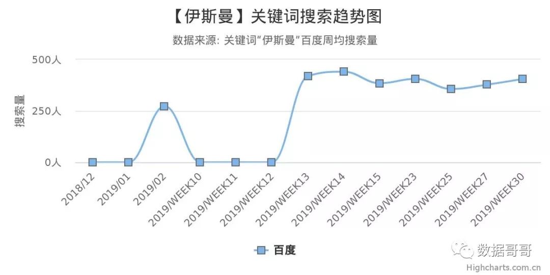 教育加盟品牌搜索趋势分享