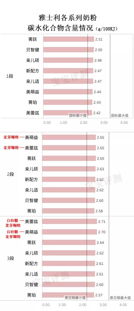 雅士利奶粉评测：买388的，还是买78的？