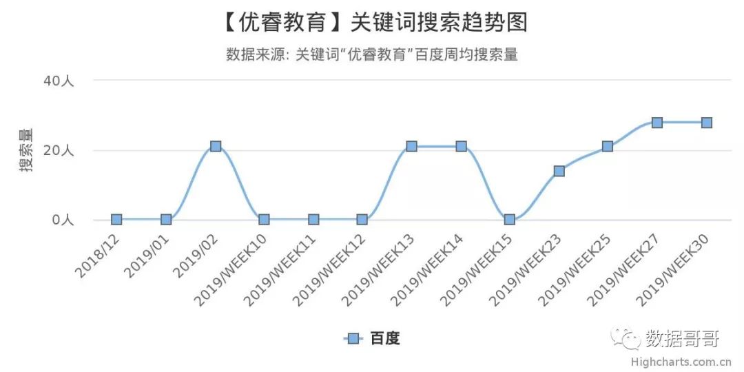 教育加盟品牌搜索趋势分享