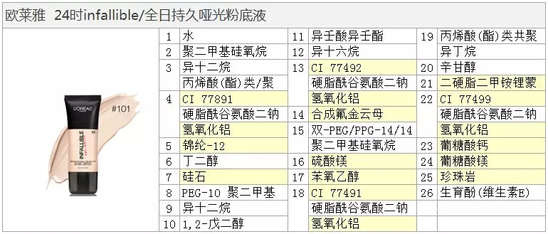 欧莱雅，粉底液怎么样？好用吗？