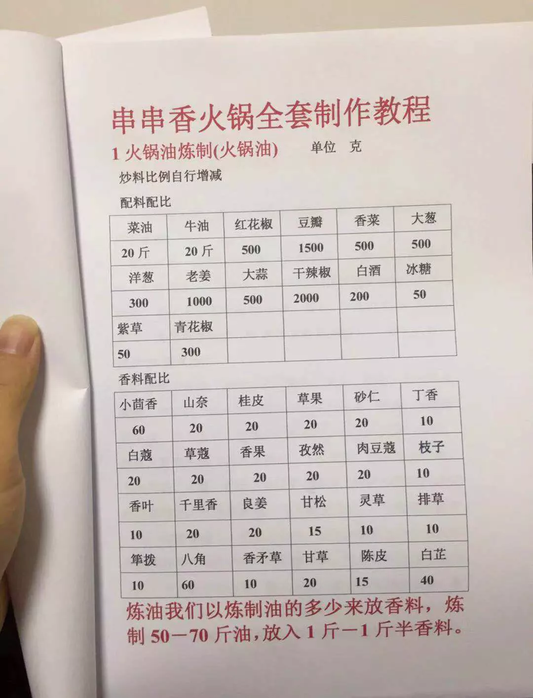 串串香火锅核心技术配方教程大公开！价值万元值得收藏！