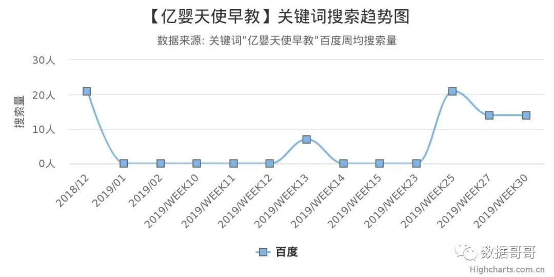 教育加盟品牌搜索趋势分享