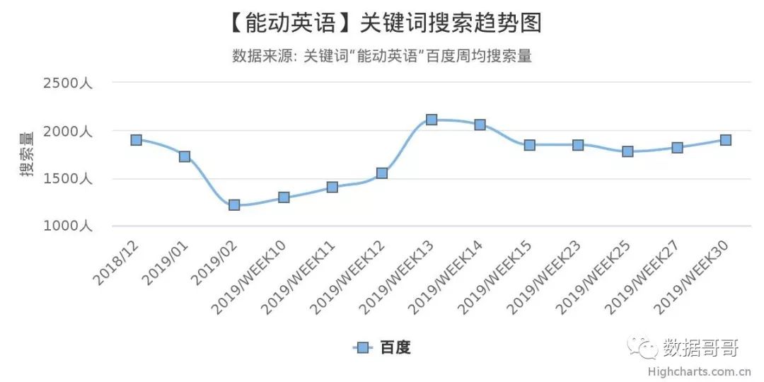 教育加盟品牌搜索趋势分享