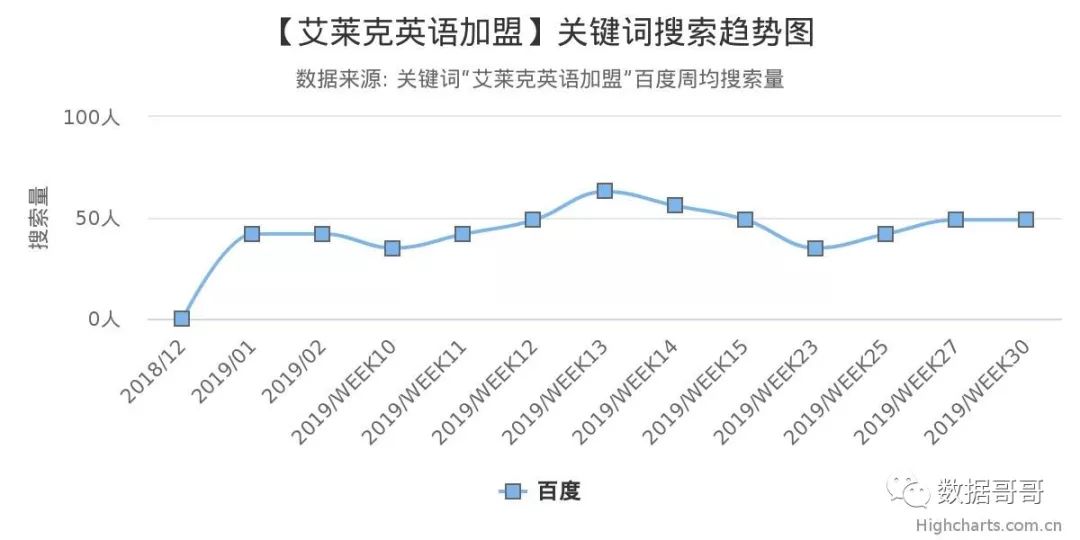 教育加盟品牌搜索趋势分享