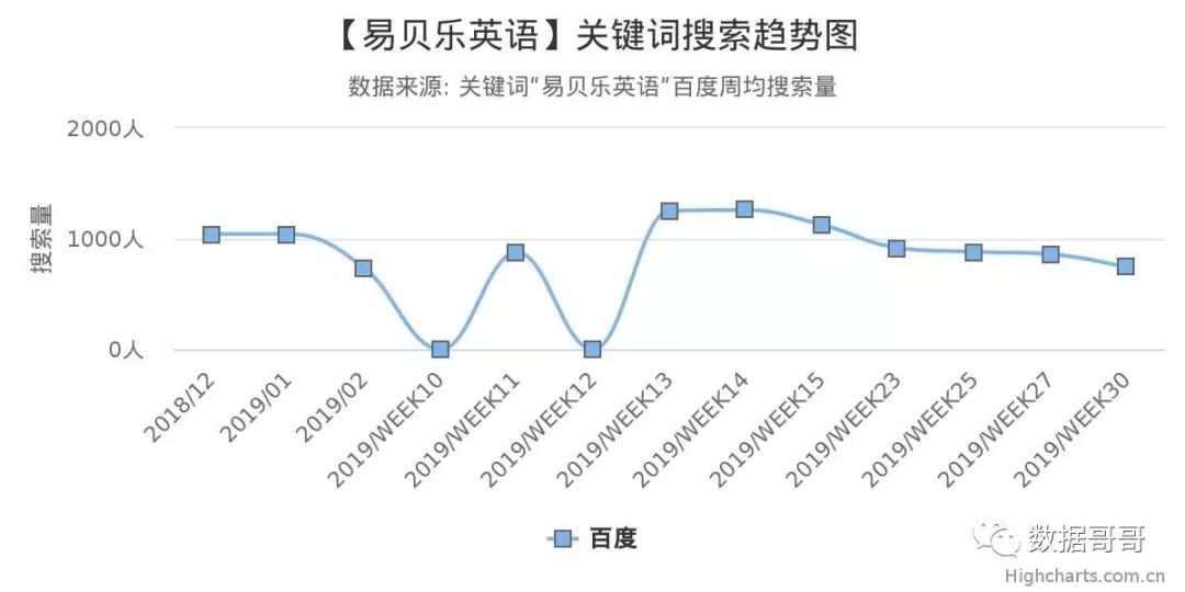 教育加盟品牌搜索趋势分享