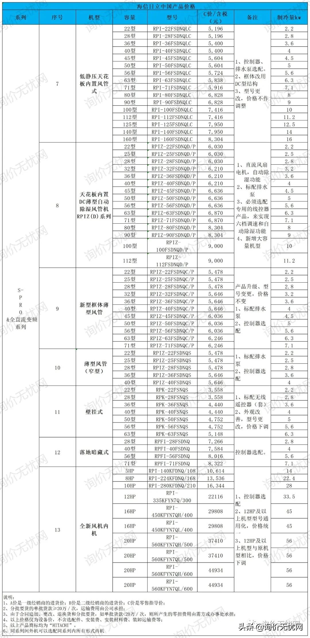 青岛海信日立空调报价单