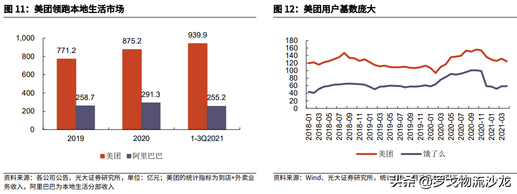 抖音快手“砸钱”本地生活：蛋糕这么大，我也想要