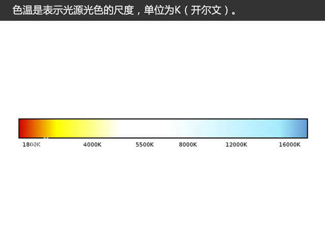 测试欧司朗夜行者/救生手电筒/风火轮