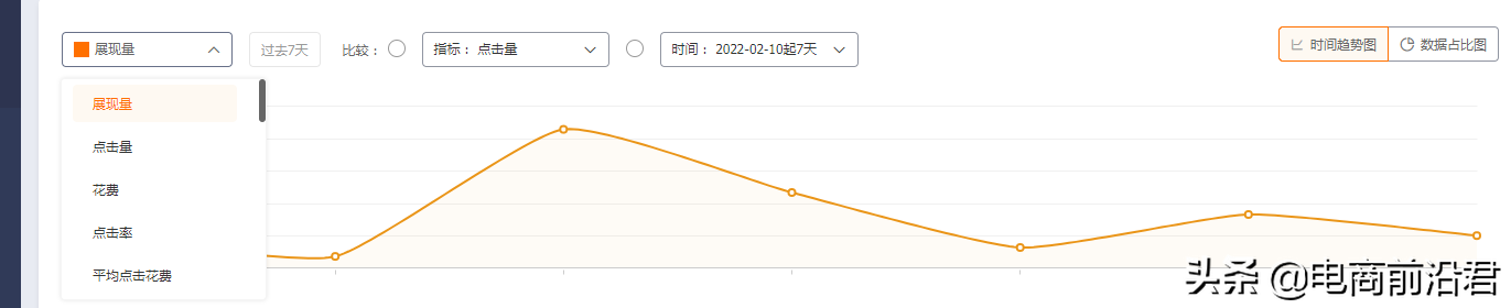 详解淘宝直通车如何进行测款，使新品也能迎来流量和销量的双爆发