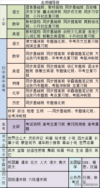 步步高家教机使用建议及使用指南