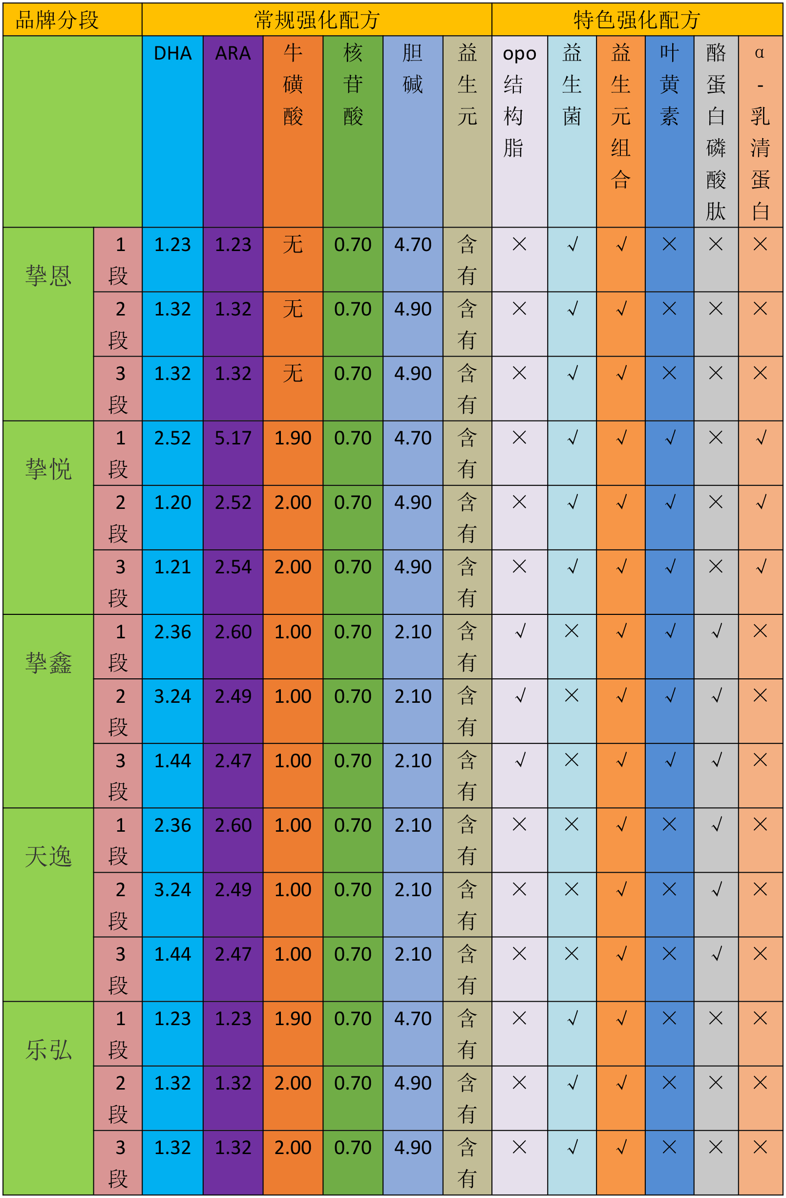 太子乐奶粉怎么样？哪个系列值得购买？