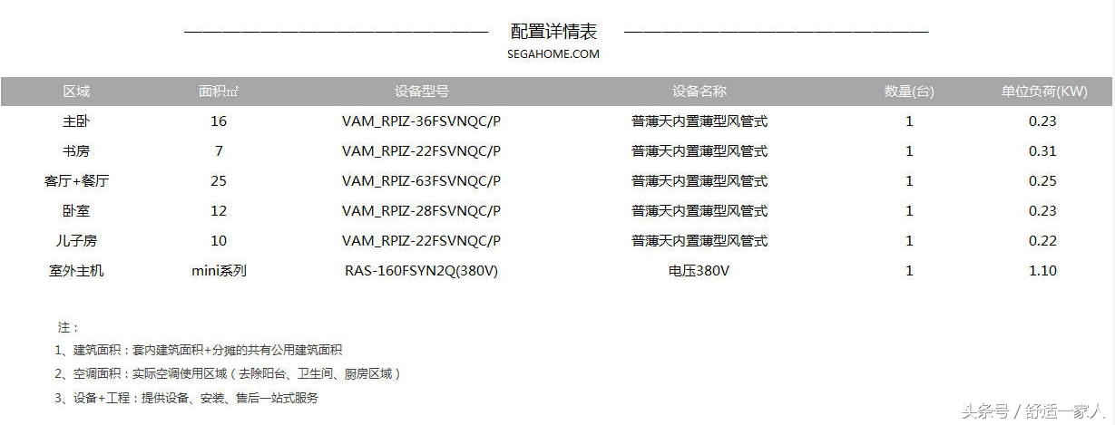 日立中央空调四房两厅120平方预算报价