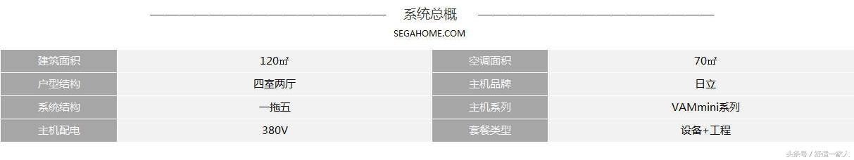 日立中央空调四房两厅120平方预算报价