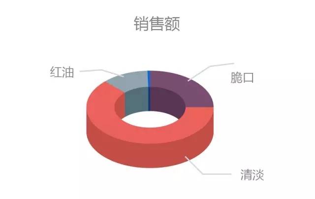 大数据话重庆乌江榨菜！一包榨菜一年竟卖10亿！