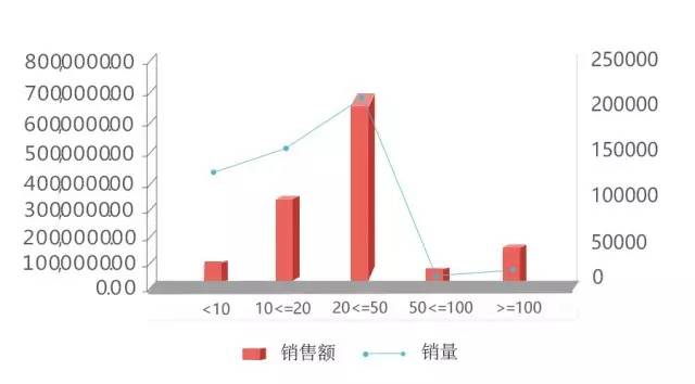 大数据话重庆乌江榨菜！一包榨菜一年竟卖10亿！