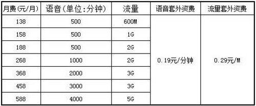 最低138元档 移动4G版iPhone 5s合约公布 