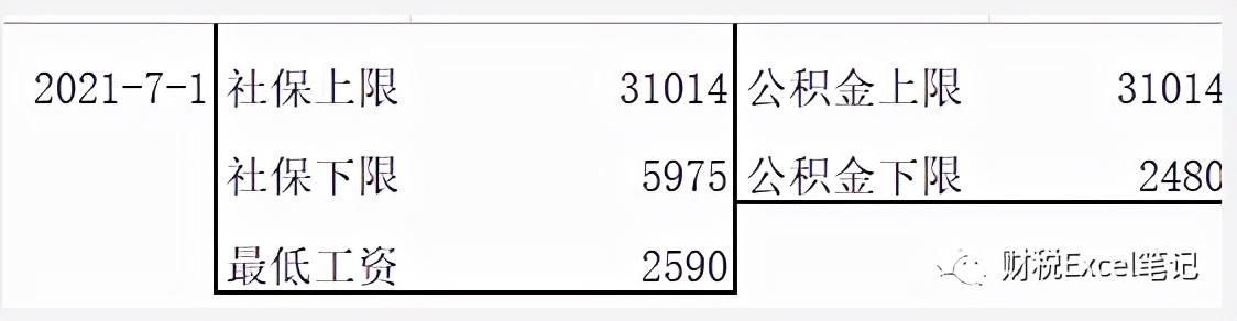 2022年个人所得税标准 2022个人所得税计算器