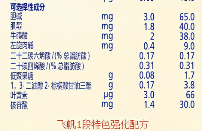 飞鹤飞帆奶粉怎么样？这么便宜可以给宝宝喝吗？