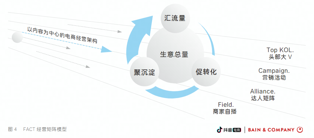 哪些国潮“神器”能打开抖音电商新世界？