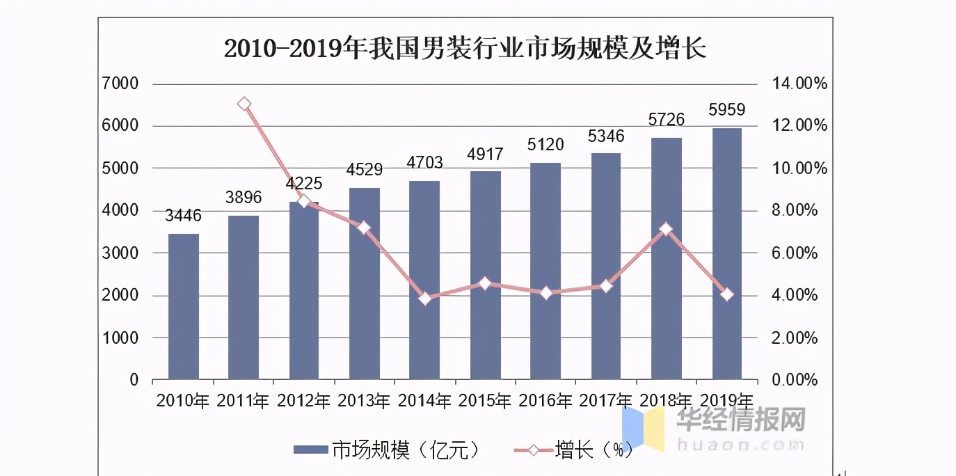 后疫情时代服装品牌咋焕新活力？BOSSsunwen带来新启示