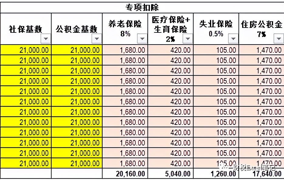 2022年个人所得税标准 2022个人所得税计算器