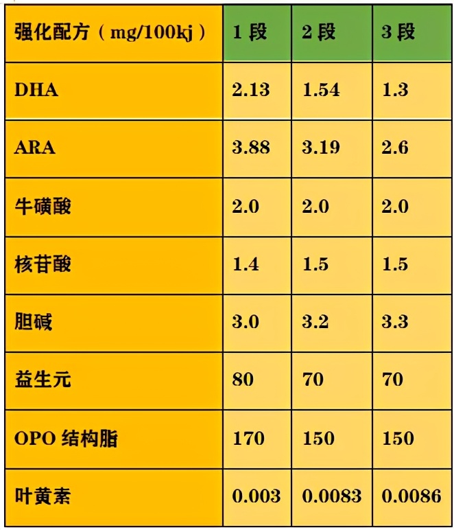 飞鹤飞帆奶粉怎么样？这么便宜可以给宝宝喝吗？