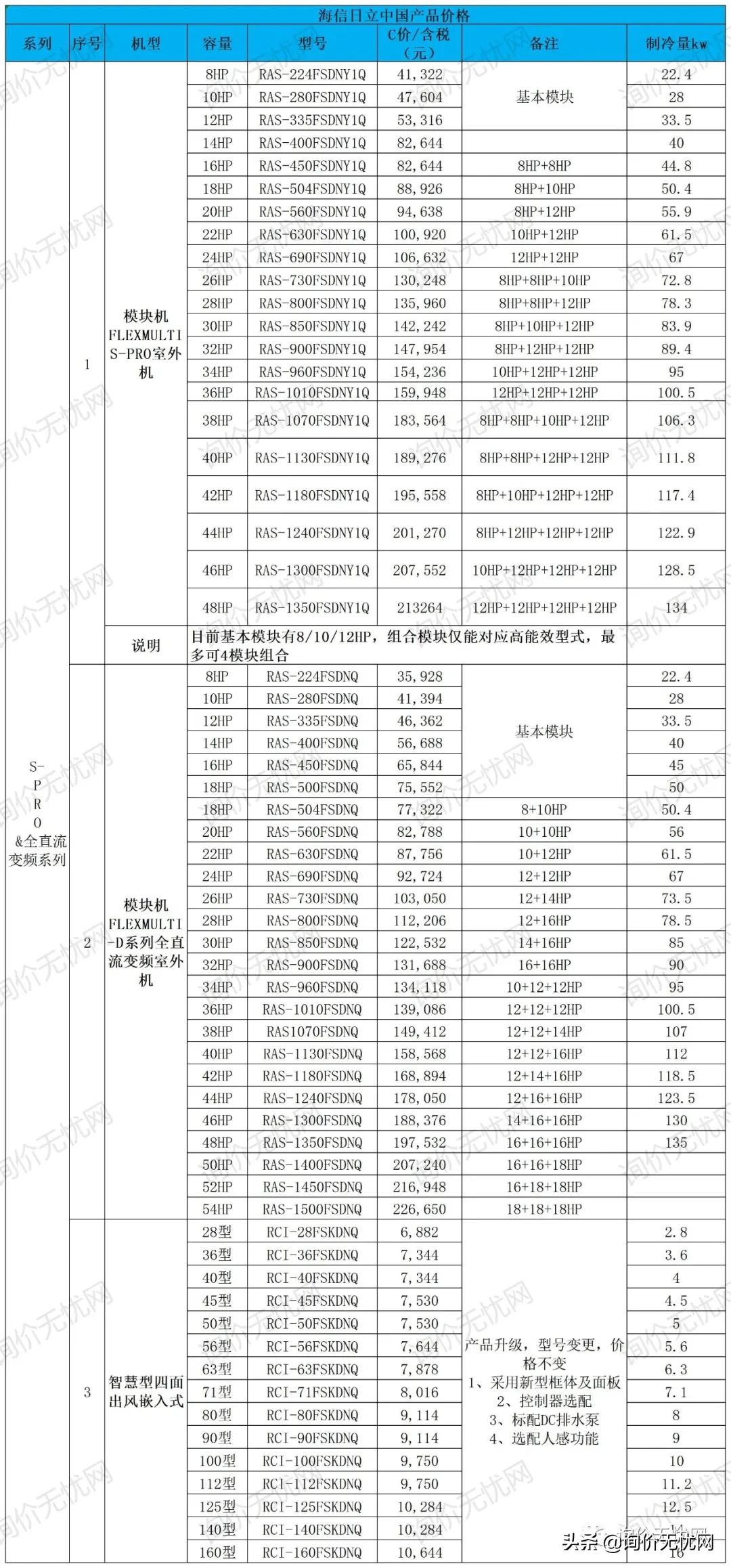 青岛海信日立空调报价单