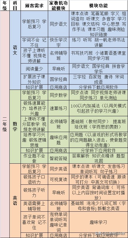 步步高家教机使用建议及使用指南