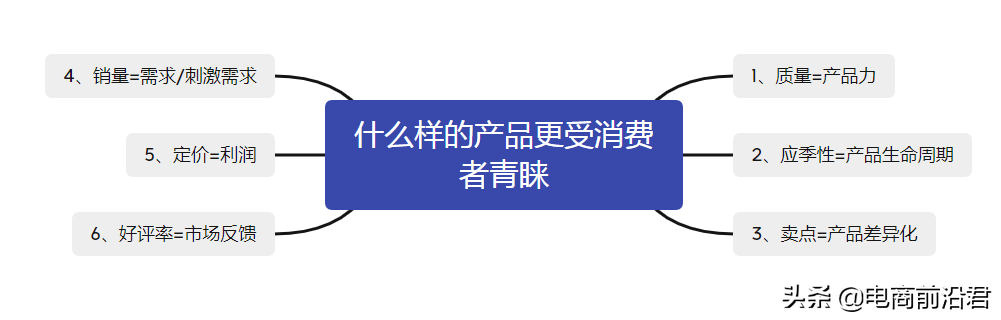 淘宝店铺成功打造爆款的正确操作思路，方向不对再多努力也是白费