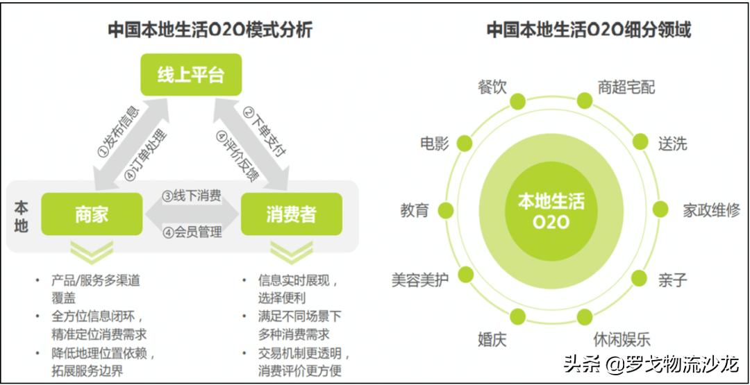 抖音快手“砸钱”本地生活：蛋糕这么大，我也想要