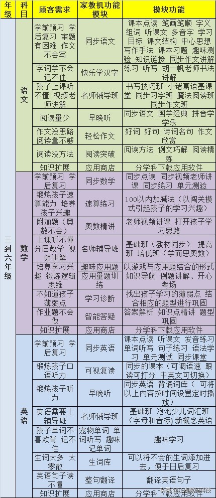 步步高家教机使用建议及使用指南