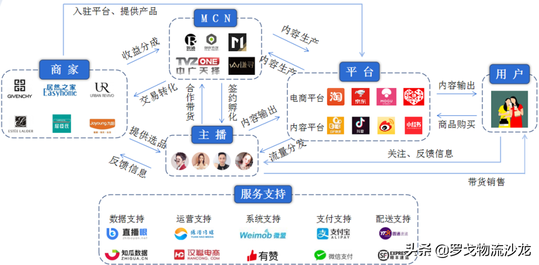 抖音快手“砸钱”本地生活：蛋糕这么大，我也想要