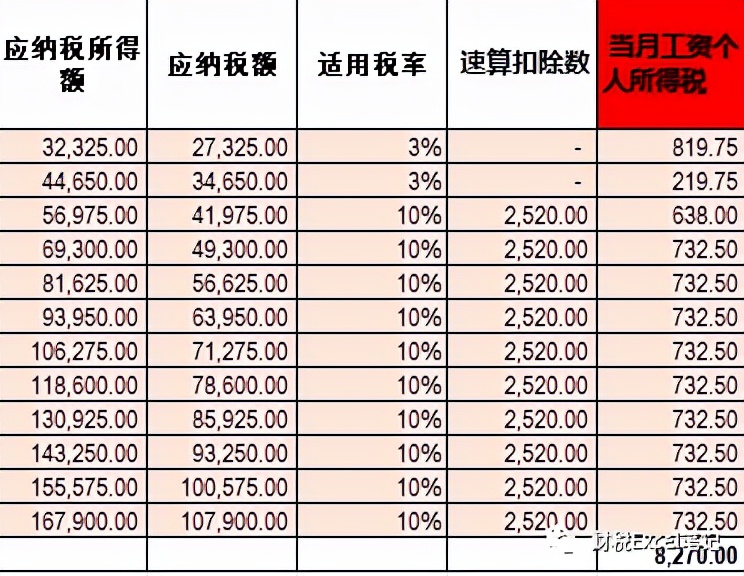 2022年个人所得税标准 2022个人所得税计算器