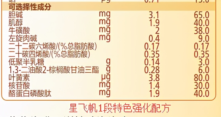 飞鹤飞帆奶粉怎么样？这么便宜可以给宝宝喝吗？