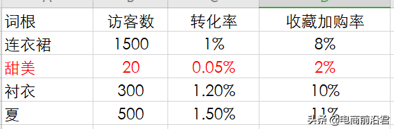 详解淘宝产品标题制作思路，快速引爆搜索流量，让你从此不再迷茫