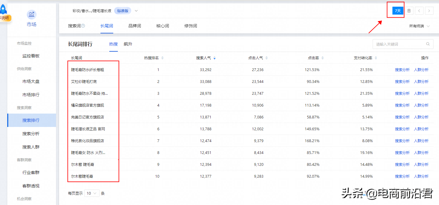 淘宝卖家如何利用数据分析市场变化，从而选择最适合自己的关键词