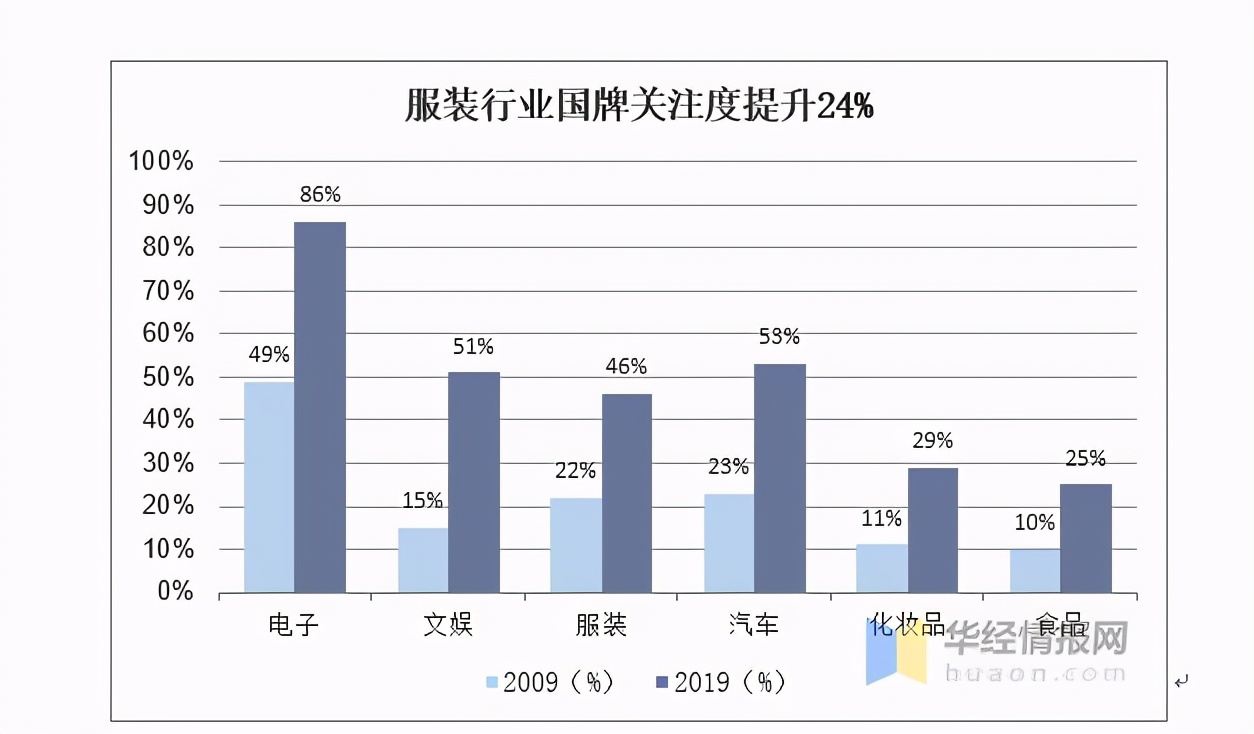 后疫情时代服装品牌咋焕新活力？BOSSsunwen带来新启示