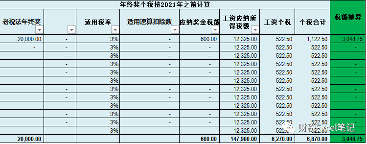 2022年个人所得税标准 2022个人所得税计算器