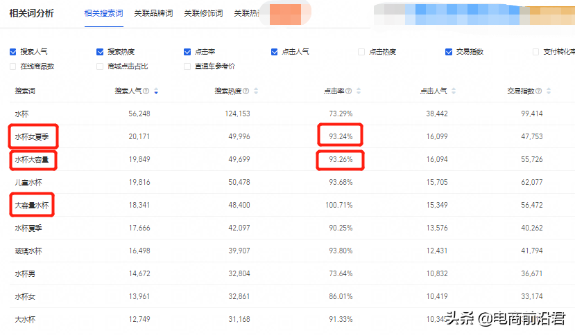 当淘宝店铺遇到天花板时，我们该如何通过营销活动来实现几何增长